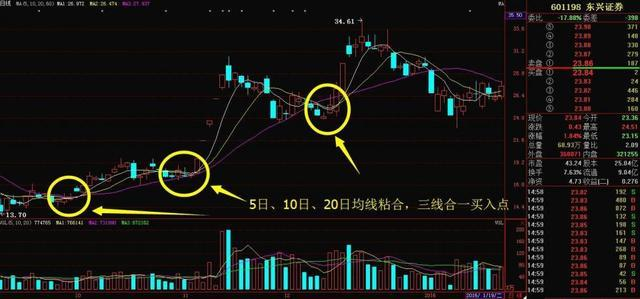 炒股秘籍一阳穿三线一阳盖双阴等选股公式附源码