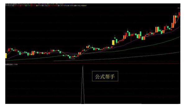 炒股秘籍一阳穿三线一阳盖双阴等选股公式附源码