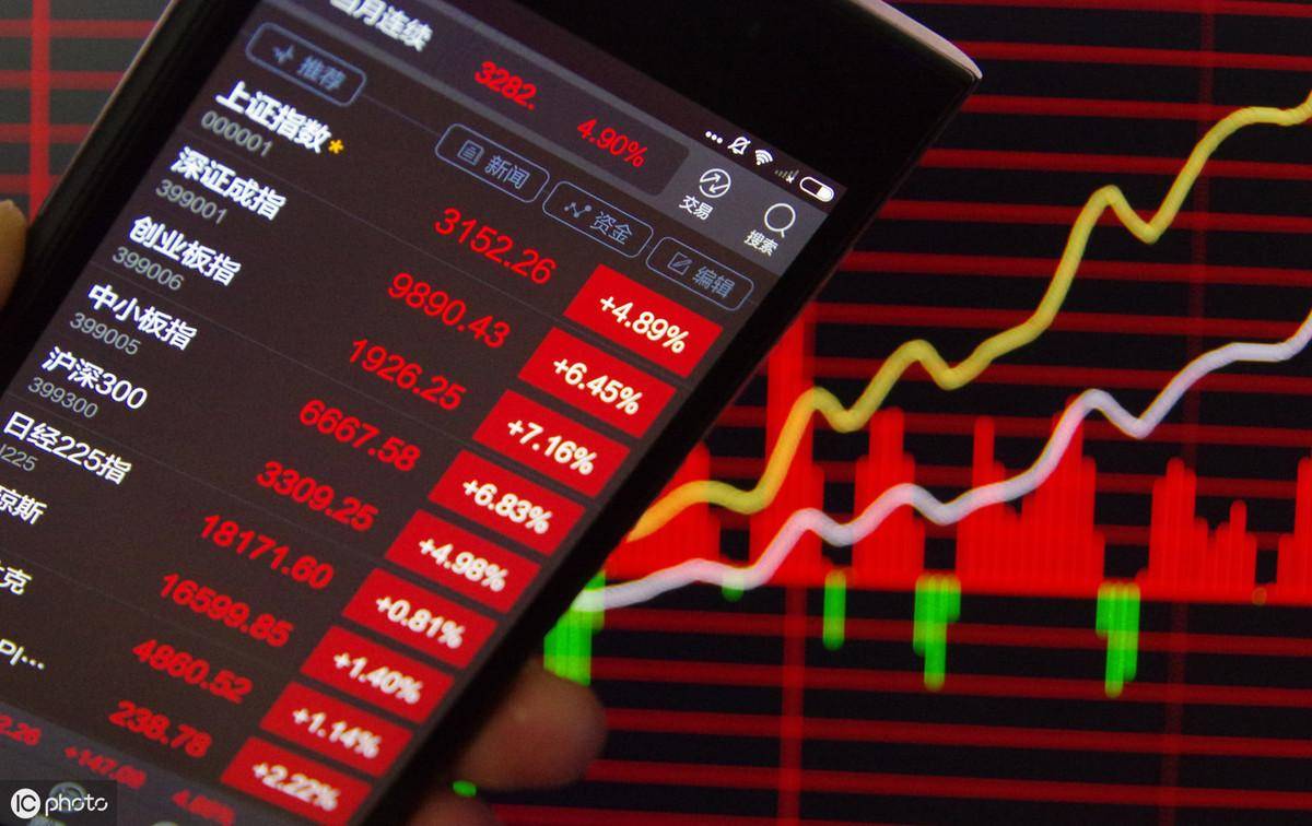 工欲善其事必先利其器进入交易的世界你是否有了准备？