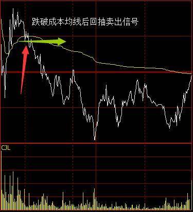 让你秒懂日内交易的5种分时图