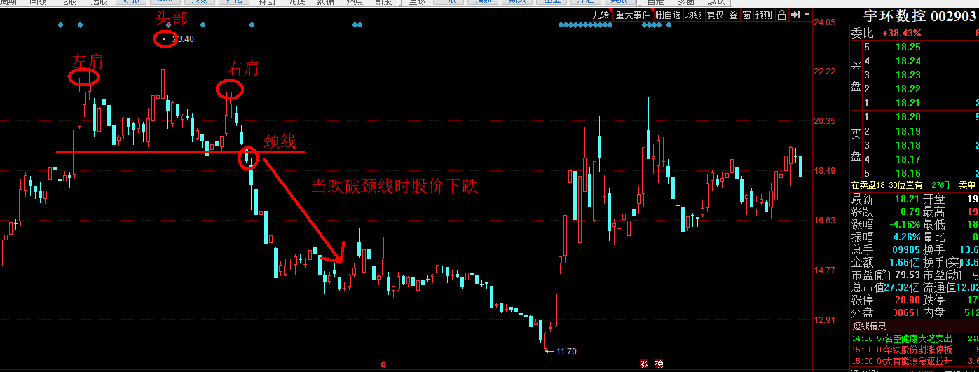 掌握以下股票卖出技巧做一个会卖的师傅