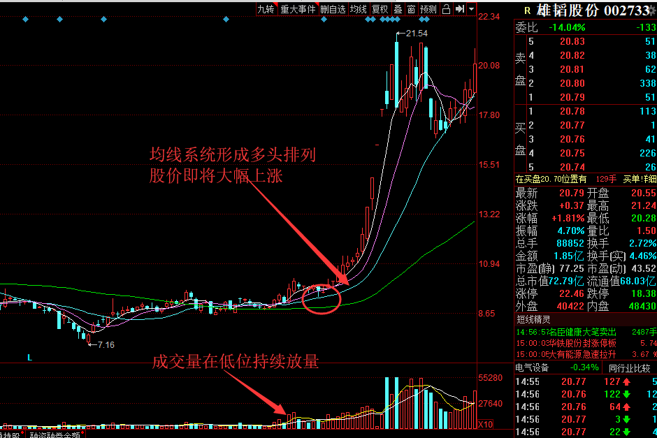 打造选出牛股的系统模型之四选股策略