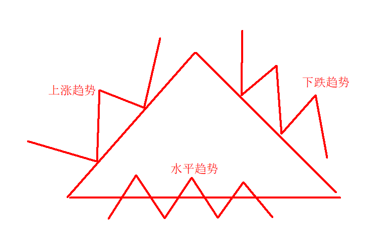通透本文告诉你如何踩准趋势的节奏赚钱