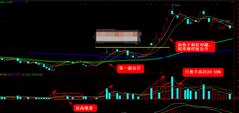 了解股价结构及运行轨迹揭开黑马股的神秘面纱