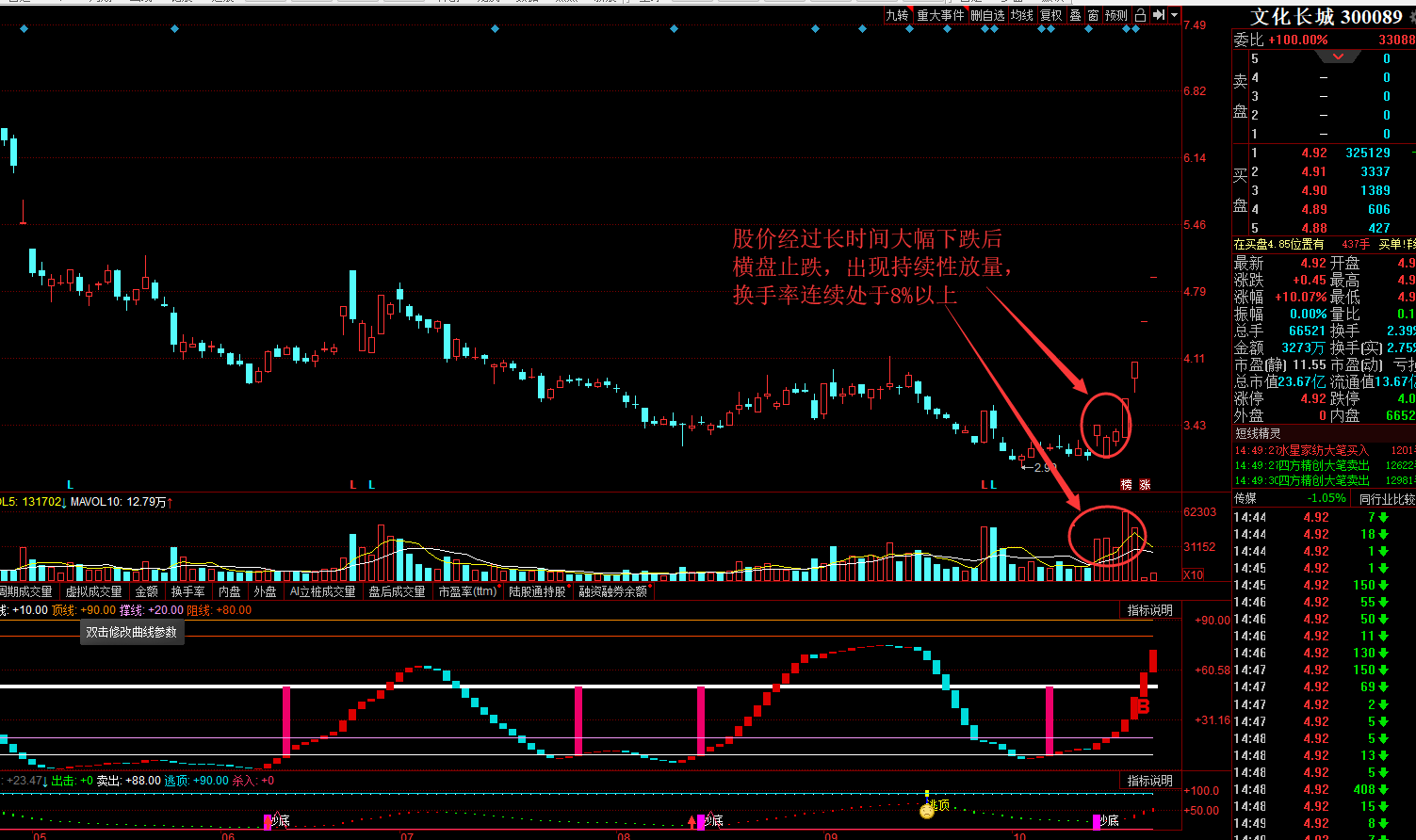 股票起飞前换手率常常会给你这样的信号