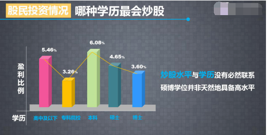 股市中的强者都是一名优秀的猎人