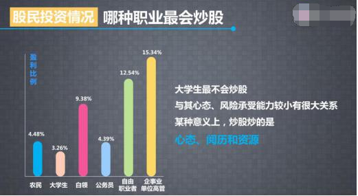 股市中的强者都是一名优秀的猎人