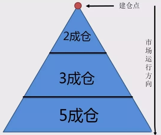 股市中的强者都是一名优秀的猎人