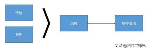 一文了解股票投资者推崇的杜邦分析是什么
