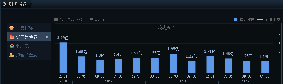 基本面分析不知如何下手？教你如何轻松辨别优劣个股一看就懂