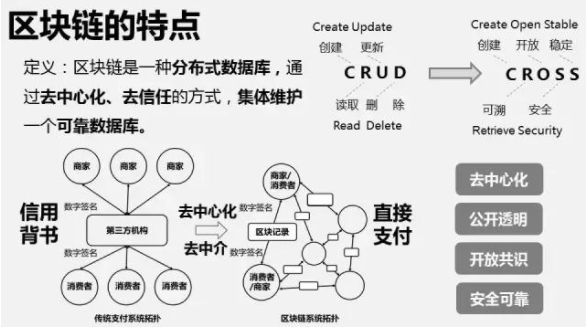 区块链是大势所趋面对政策红利风口投资者又该如何把握？附股