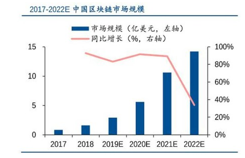 区块链是大势所趋面对政策红利风口投资者又该如何把握？附股