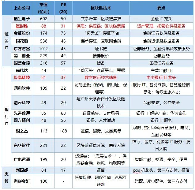 区块链是大势所趋面对政策红利风口投资者又该如何把握？附股