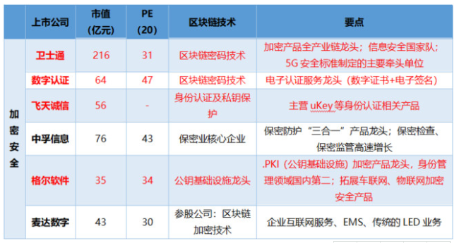 区块链是大势所趋面对政策红利风口投资者又该如何把握？附股
