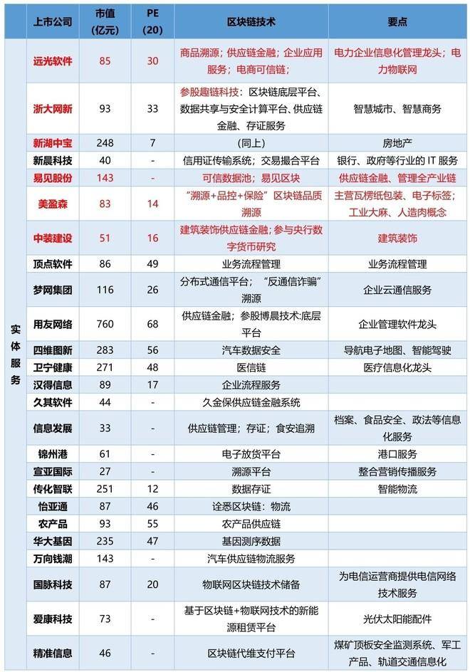 区块链是大势所趋面对政策红利风口投资者又该如何把握？附股