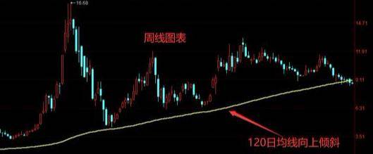 如何使用指标抓股票买点？老股民分享干货满满