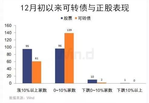 可转债收益高风险低股民投资的另一番天地