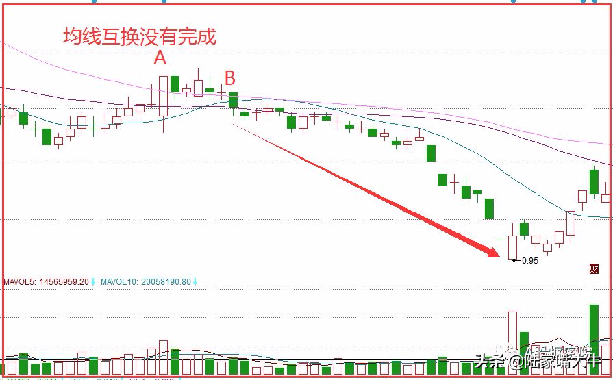 何为三线推进K线形态？图文三线推进战法轻松跟庄吃肉！