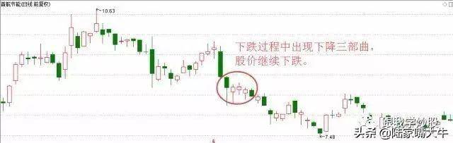 K线套路之二十二下降三部曲形态一般是后市股价继续下跌信号