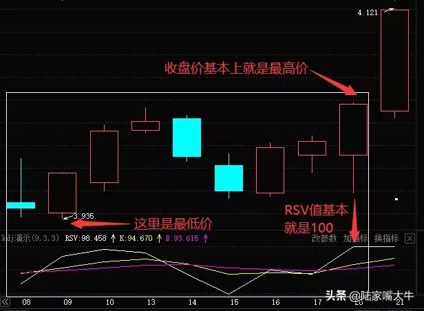 为什么牛市里千万别用KDJ指标判断行情？看这一篇就够了