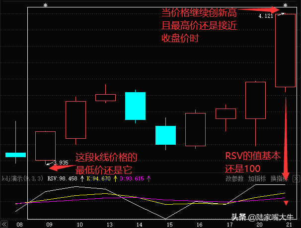 为什么牛市里千万别用KDJ指标判断行情？看这一篇就够了