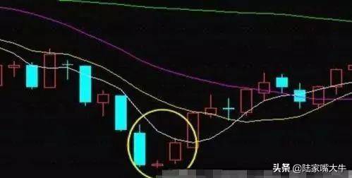 启明星K线形态一种买入信号股价开启震荡上涨的行情
