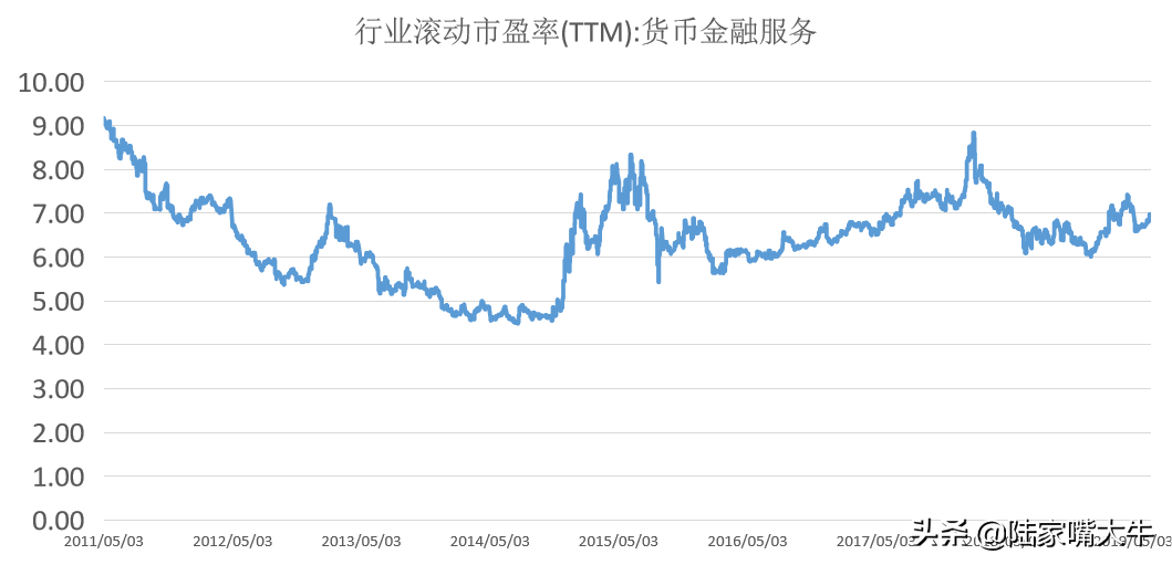 市盈率指标高手都在用的选股方法！