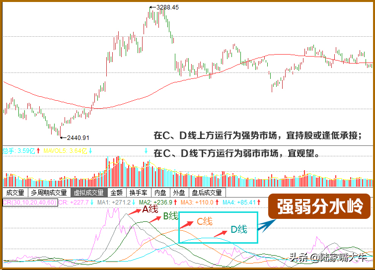黄金CR能量指标掌握强势股