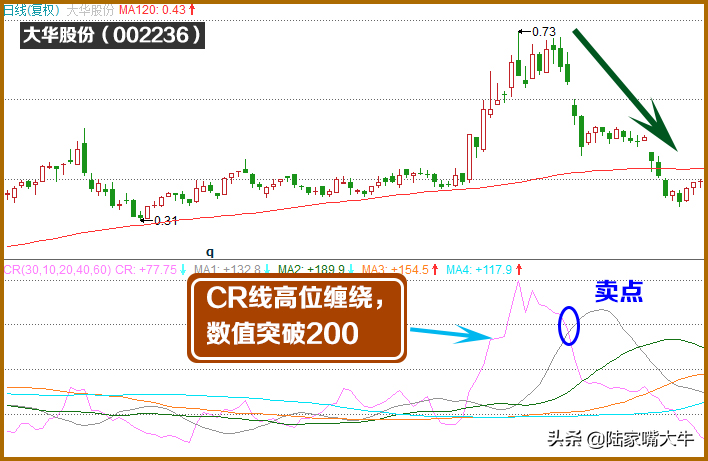 黄金CR能量指标掌握强势股