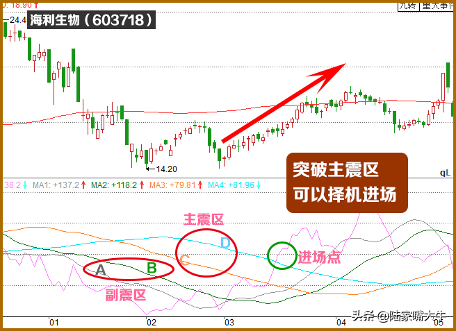 黄金CR能量指标掌握强势股