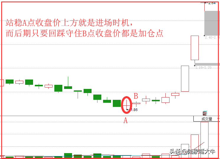 详解弯弓射雕K线战法