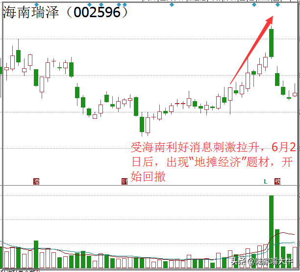 什么是波段行情波段行情顶部与底部有哪些特征？
