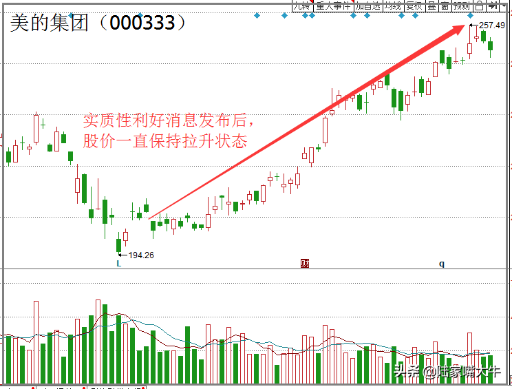 什么是波段行情波段行情顶部与底部有哪些特征？