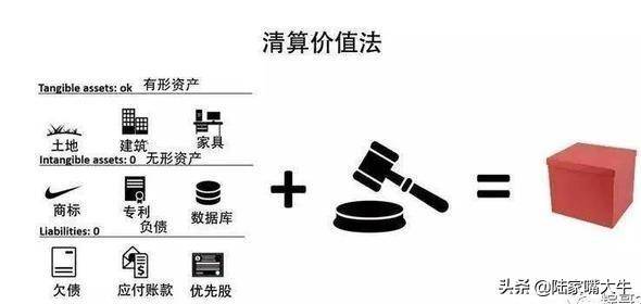 投资必修课如何估值？