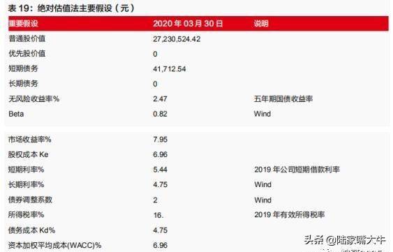 投资必修课如何估值？