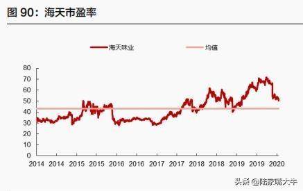 投资必修课如何估值？