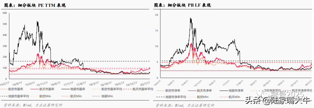 投资必修课如何估值？
