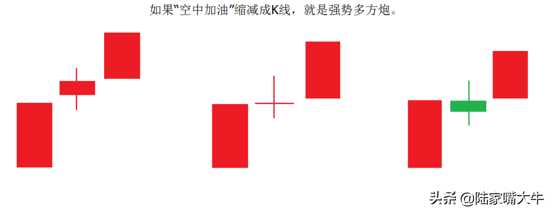 空中加油K线形态一种买入追涨信号碰到这类股可大胆地抄底！