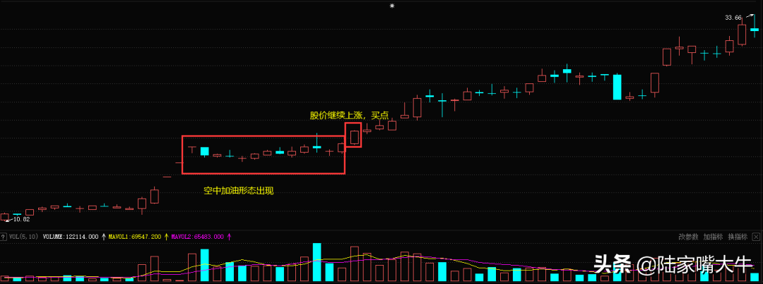 空中加油K线形态一种买入追涨信号碰到这类股可大胆地抄底！