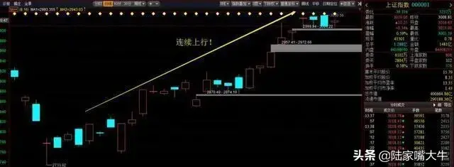 趋势的四个不同方向强势上攻弱势下跌上涨回调和见底回升