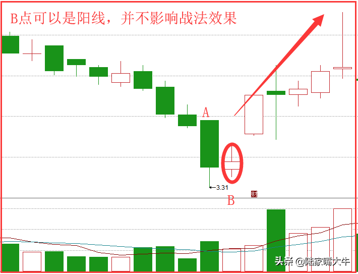 巧用残寒消尽K线战法股价中短期见底的信号轻松捕捉涨停