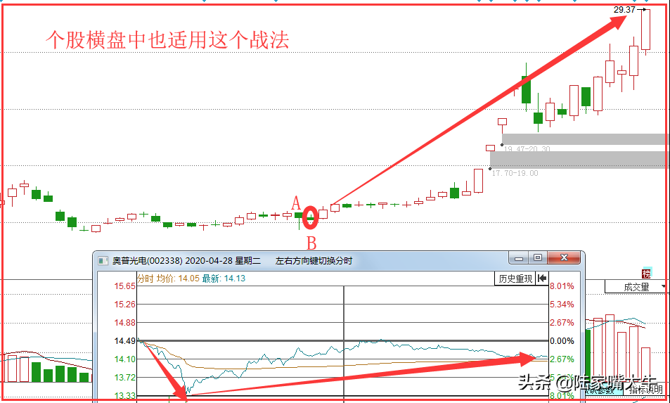 巧用残寒消尽K线战法股价中短期见底的信号轻松捕捉涨停