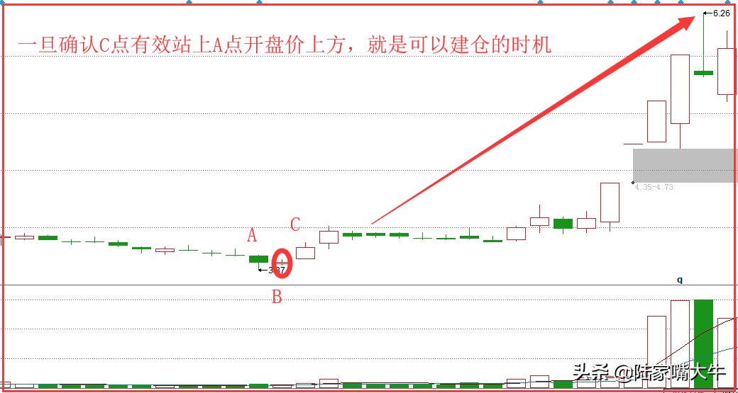 巧用残寒消尽K线战法股价中短期见底的信号轻松捕捉涨停