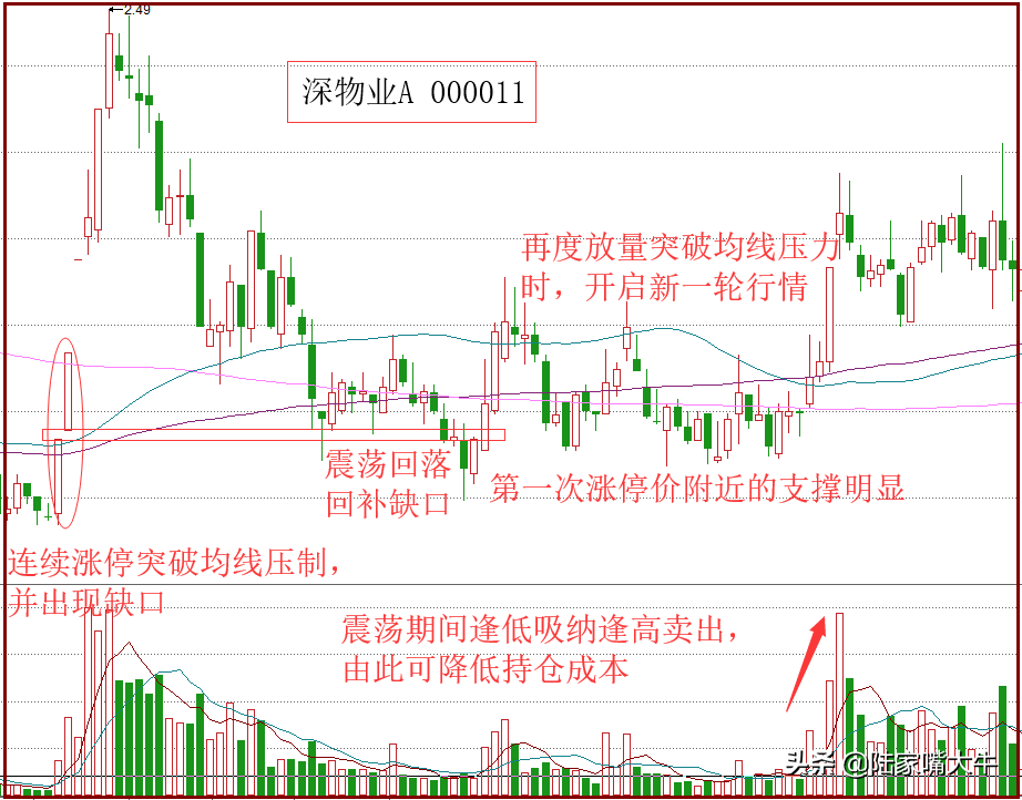 巧用鹊桥相会K线形态追击强势股