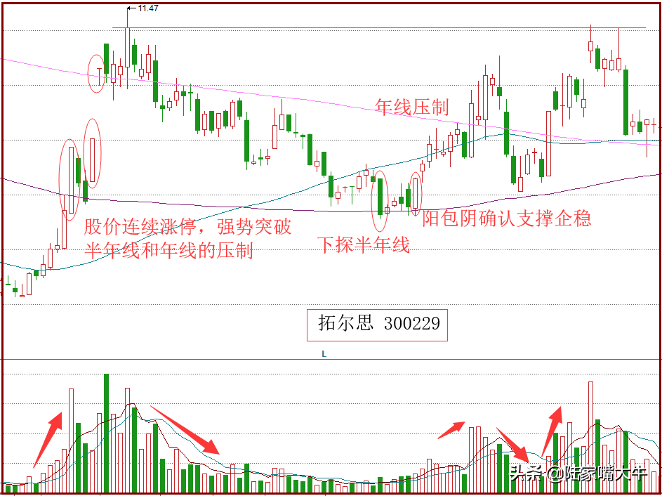 巧用鹊桥相会K线形态追击强势股