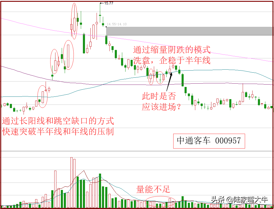 巧用鹊桥相会K线形态追击强势股