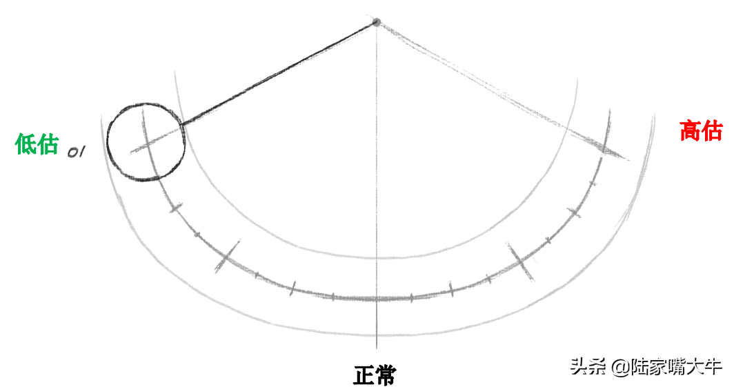 认识市场先生钟摆效应你也能快速上手价值投资