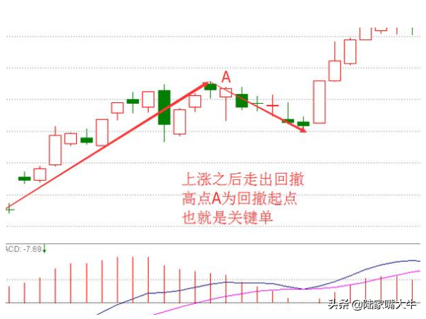 突破买入法这招交给你突破瓶颈提高胜率