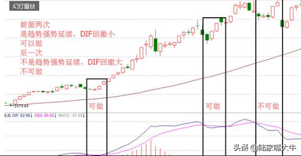 突破买入法这招交给你突破瓶颈提高胜率