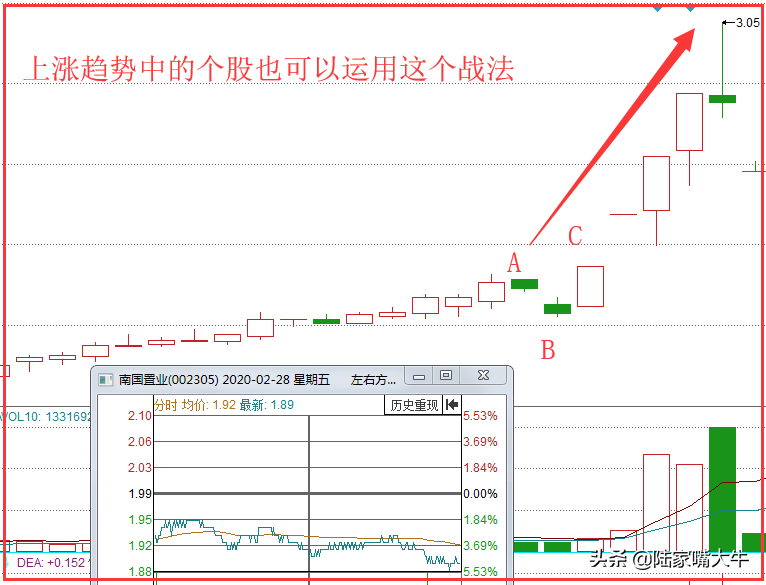 顾影自怜K线战法一种强烈的反弹信号低位急跌抢筹码